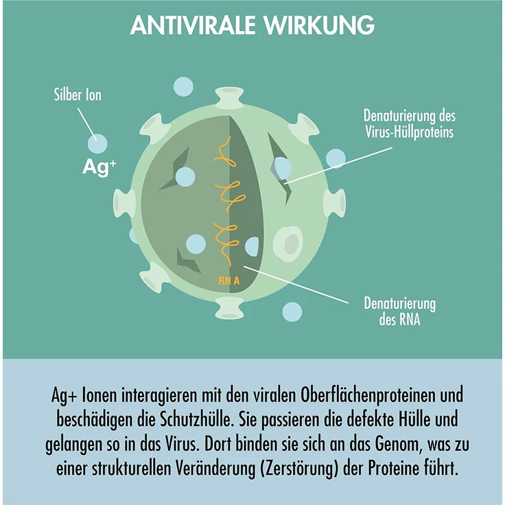 Gastroback 20100 AG+ AirProtect Luftreiniger, für Räume bis 50 m², Luftumwälzung 375 m³/h, 95 W, weiß – Bild 14