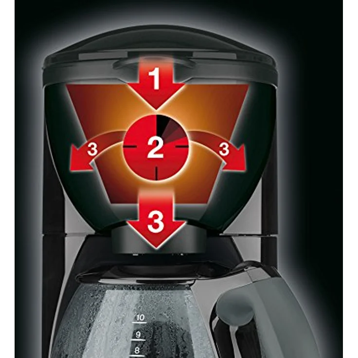 Braun KF 560-1 Filterkaffeemaschine, OptiBrewSystem, Tropfstopp, schwarz – Bild 3