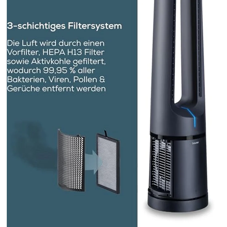 BEURER HEPA-Filter LV 500, 3-schichtiges Filtersystem für frische Luft, ideal für Allergiker – Bild 3