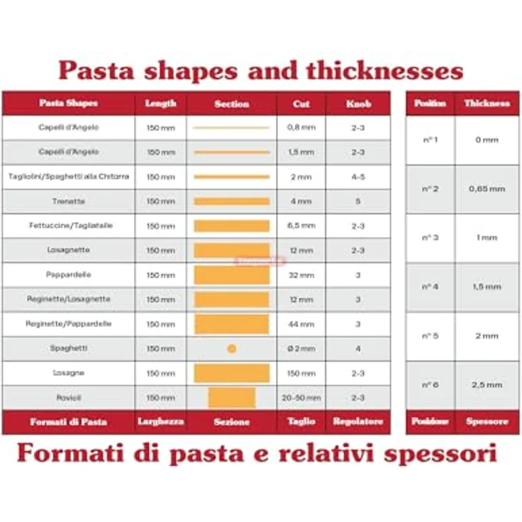 Imperia IPasta Fettuccine & Tagliolini 2/6,5 mm, Simplex Spaghetti (Ø2 mm) + Raviolamp 24 klassische Ravioli, hochwertige Nudelmaschine – Bild 4