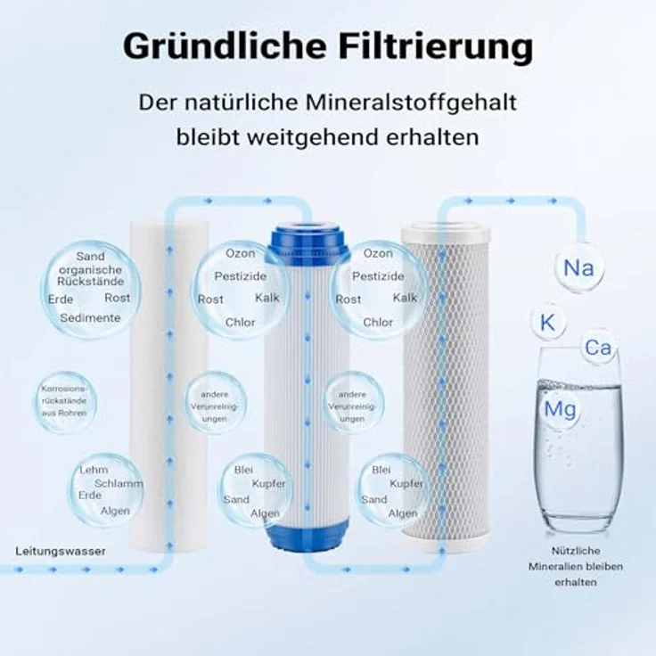 Naturewater NW-BR10B4 3-Stufenfilter 20.67 mm (1-2') Sedimentfilter Aktivkohleblock Aktivkohlegranul – Bild 6