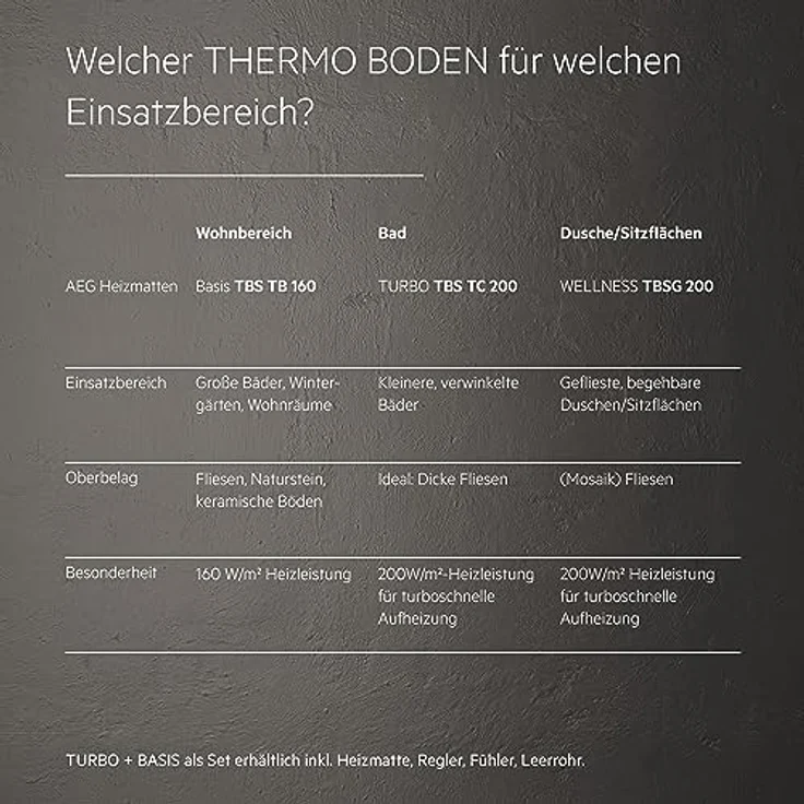 AEG elektrische Fußbodenheizung Basis Thermo Boden TBS TB 160/8 Set Plus, Komplettset 8 m², 160 W/m², EAN: 4041056034584 – Bild 6