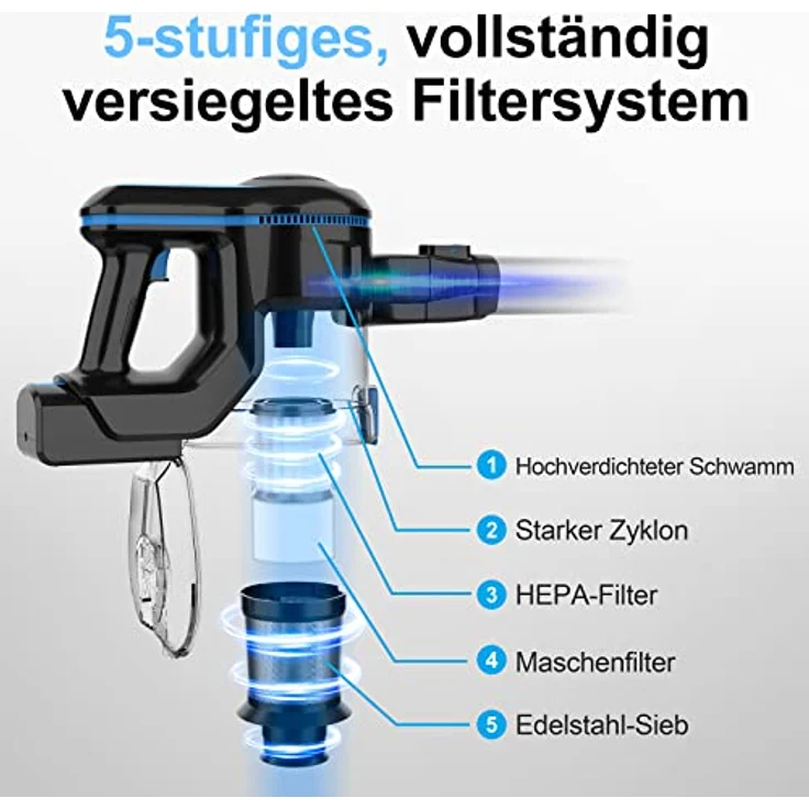 INSE N5 Akku Staubsauger 20KPa, 6-in-1 Staubsauger Kabellos Beutellos, bis zu 45 Min Laufzeit, 1,2 l große Staubbehälter, Herausnehmbarer Akku, Kabelloser Staubsauger für Tierhaare, Teppich, Auto – Bild 2