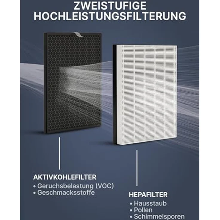 Comedes Ersatzfilterset passend für Philips AC2889, AC2887, AC2882, AC3829/10 – Bild 3
