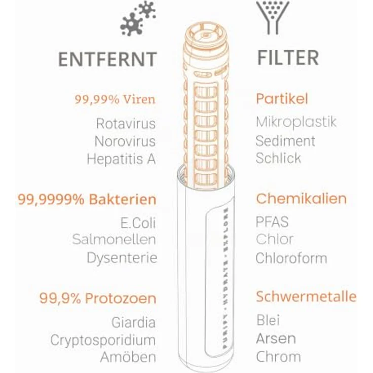 Lifesystems Wasserfilterflasche „Filter + Purifier“, 1000ml, Grau, mit Schnellfluss-Technologie und langlebigem Filter für bis zu 600 Liter Wasser – Bild 3