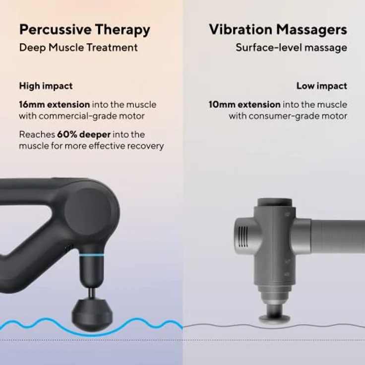Therabody, Massagepistole, Theragun Prime (5.Generation - 2024) – Bild 7