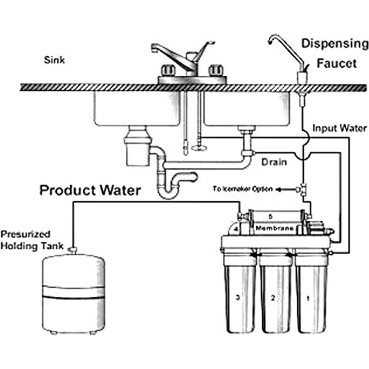 Naturewater 6 Stufen Umkehrosmose RO 180 L-Tag mit UV Klärer und Druckerhöhungspumpe – Bild 8