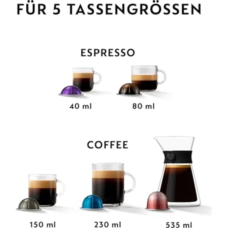 De'Longhi Nespresso Vertuo Lattissima ENV300.W, Kaffeekapselmaschine mit Automatischem Milchaufschäumsystem, 5 Tassengrößen, 3 Milch-Rezepte, Einfache Bedienung, Mattweiß – Bild 5