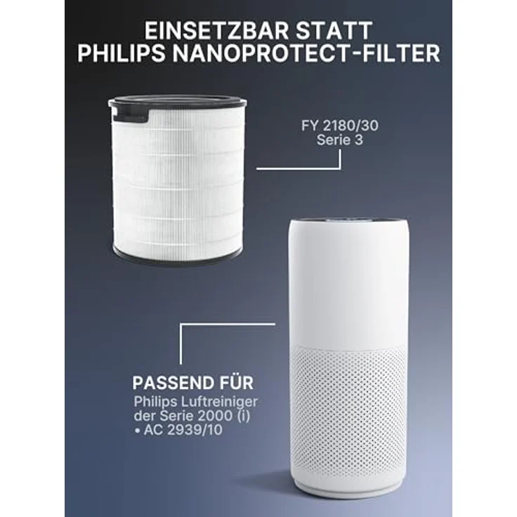 Comedes Ersatzfilter für Philips FY2180/30, Aktivkohlefilter für Raumluftreiniger 2000(I) AC2939/10, gegen Pollen und Gerüche – Bild 3