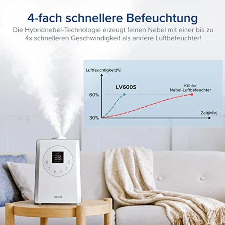 Levoit LV600S, Smart 6L Top-Fill Warmer/Kalter Nebel mit Alexa/APP Steuerung, Schlafmodus, Timer 1-12Std. , Humidifier mit Aromatherapie für Schlafzimmer, Kinderzimmer, Pflanzen bis 40–70 m² – Bild 4