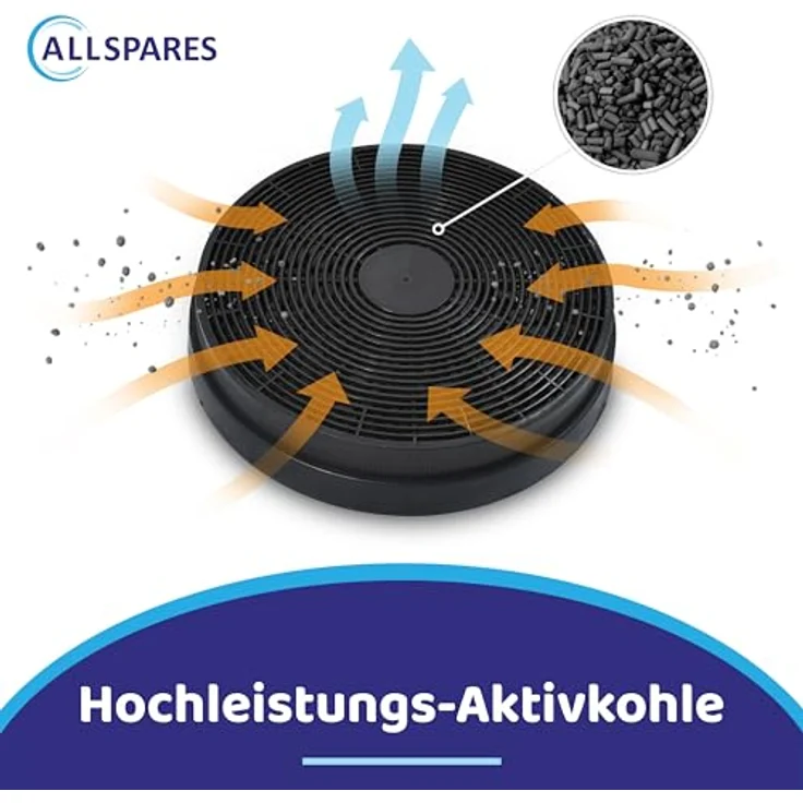 AllSpares Aktivkohlefilter (2 St.) für Dunstabzugshauben, Ø175mm, kompatibel mit Klarstein 10030983, Bomann KF561, PKM CF110, Respekta MIZ0023 – Bild 3
