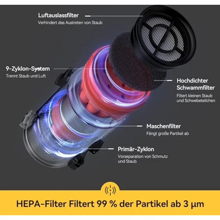 "Deerma Hand-und Stielstaubsauger DEM-T30W Akku-Staubsauger, 240 W - Mit optischem Stauberkennungssystem, grüner Staubreflektorleuchte und 9-Kegel-Zyklonkanal" – Bild 5