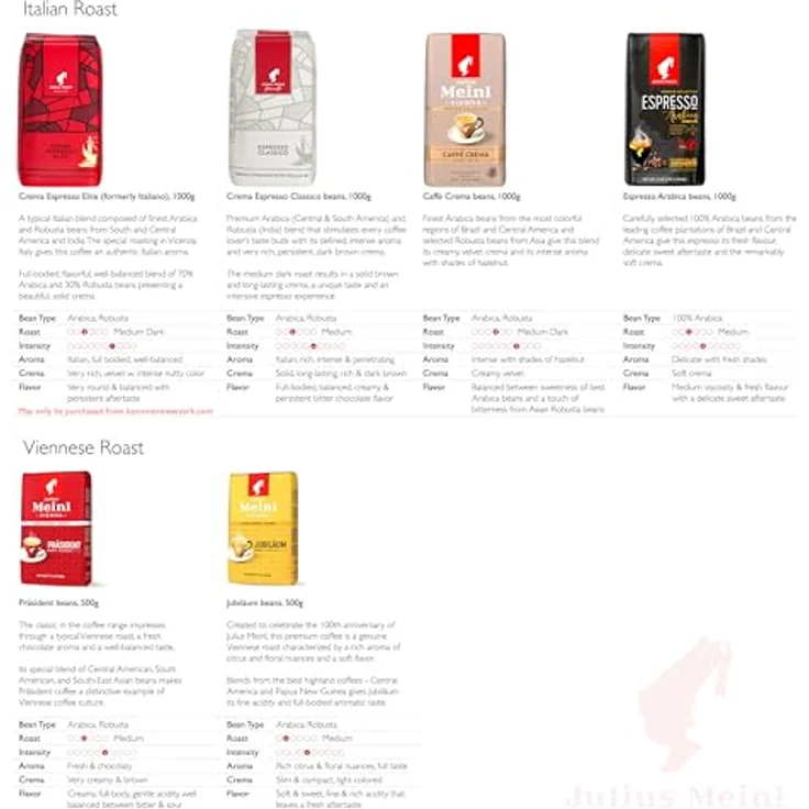 Julius Meinl Classic Collection Präsident, 500g ganze Bohne – Bild 3