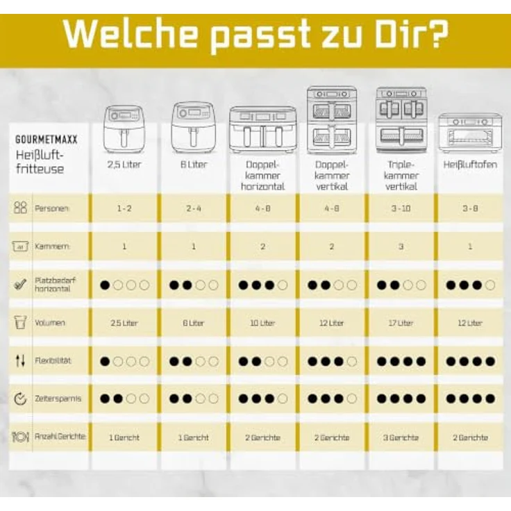GOURMETmaxx FryUp3 3-Kammer-Heißluftfritteuse 3000W, schwarze Edelstahl-Optik, 17l Volumen, LED-Touchdisplay, 12 Programme – Bild 13
