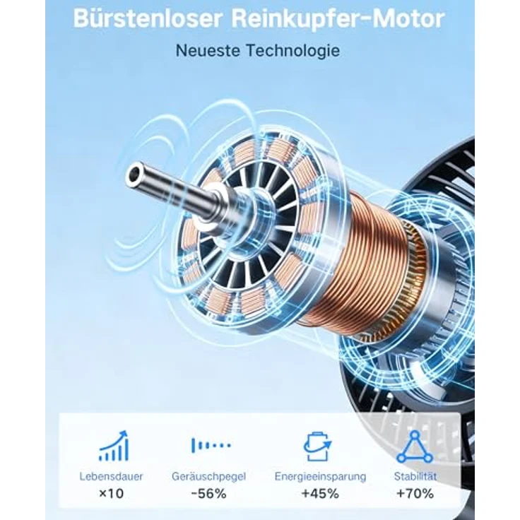 ArsMotin Tischventilator, Automatisch Oszillierend, Leise 30 dB, 4500mAh Akku, USB-C, LED Display, Abnehmbar, 4 Geschwindigkeitsstufen, Klein & Tragbar für Büro und Zuhause – Bild 5