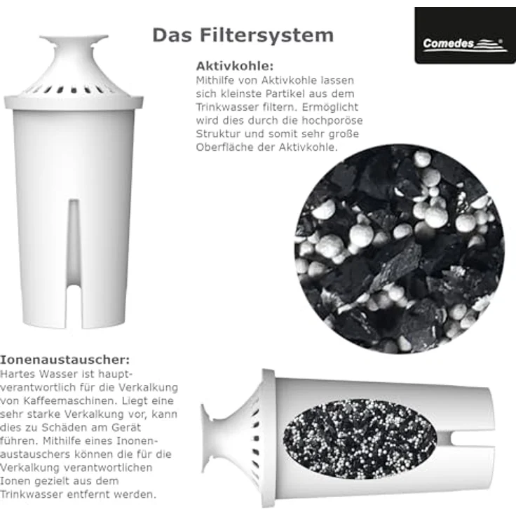 Comedes Filter-Kartusche einsetzbar statt Brita Classic OB03, Mavea 107007, 35557, PearlCo, Aqua Optima RUF91, TÜV SÜD zertifiziert, BPA frei (12 Stück) – Bild 4