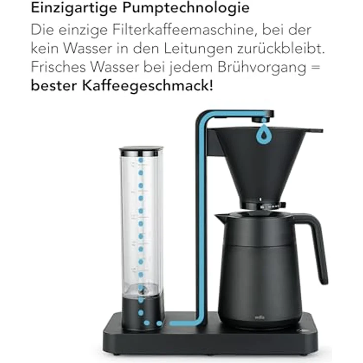 Wilfa PERFORMANCE THERMO Filterkaffeemaschine - 1600W – 1.25L Wassertank - Thermoskanne - doppelwandiger Filterhalter - anpassbare Durchlaufgeschwindigkeit - Tropfstopp & Auto-Abschaltung (schwarz) – Bild 4