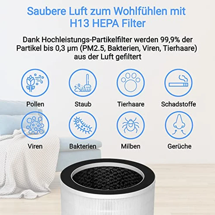 KLAMER Luftfilter H13 HEPA Ersatzfilter für KLAMER Luftreiniger 500i, entfernt 99,9% Pollen, Staub, Viren und Allergene – Bild 2