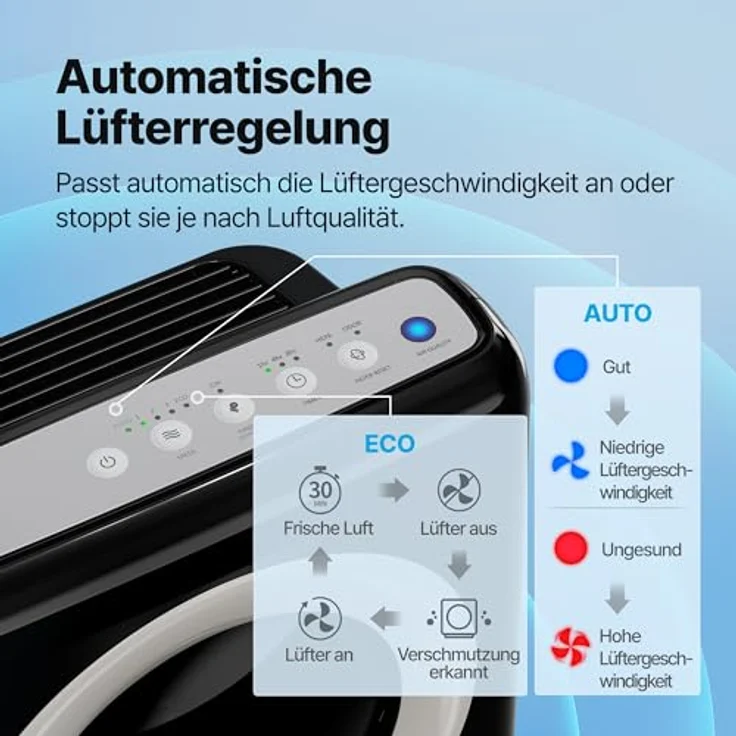 Coway AP-1512HH Luftreiniger – Bild 8