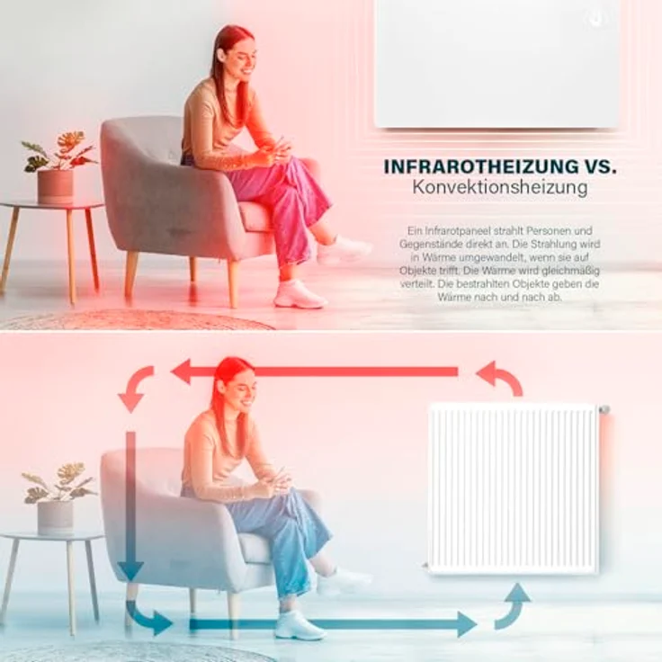 Princess Infrarot-Heizung Connected - Flacher Wandheizkörper - 480 W - Einstellbarer Thermostat bis 50 °C - 24-Stunden-Timer - Wochenprogrammierung - Weiß – Bild 2