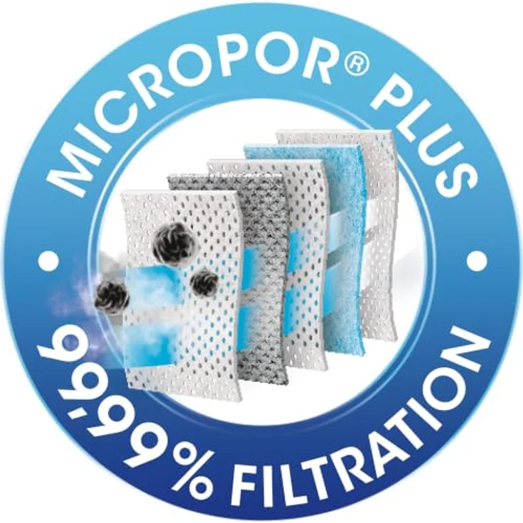 Swirl Y298 MicroPor Staubsaugerbeutel, 4 Stück mit Anti-Allergie Filter und Dirtlock Staubverschluss – Bild 6