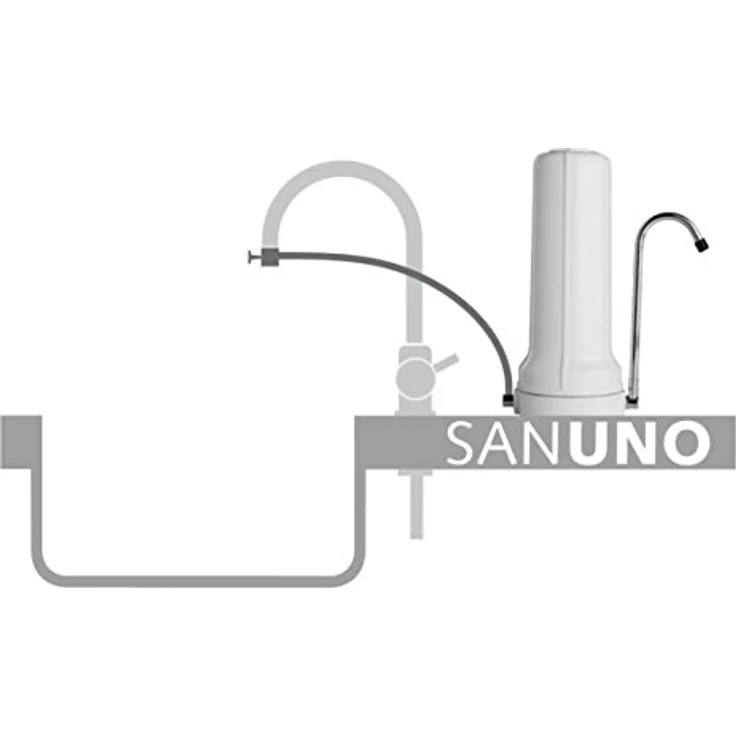 Carbonit SANUNO Classic Wasserfilter – Bild 3