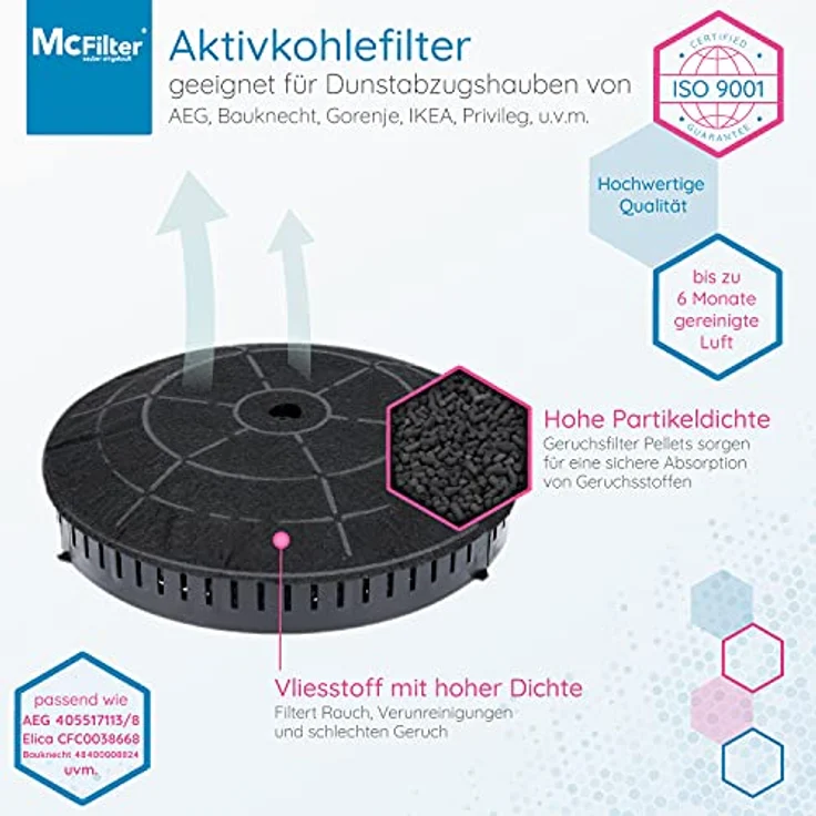 McFilter | 4x Aktivkohlefilter Ø 180mm für Dunstabzugshaube geeignet für Kohlefilter Elica CFC0038668 Typ57, IKEA Nyttig 440, AEG 4055171138 - Filter für Abzugshaube – Bild 3