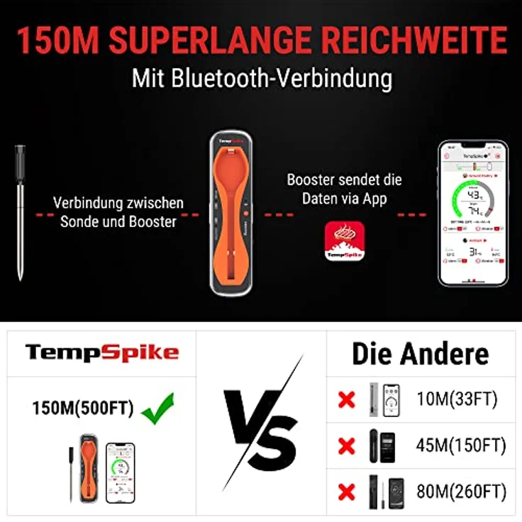 ThermoPro TempSpike Fleischthermometer Kabellos 150m Bluetooth Grillthermometer IP67 Meat Thermometer Bratenthermometer für Backofen Grill Smoker Rotisserie Airfryer Sicher im Geschirrspüler, Schwarz – Bild 2