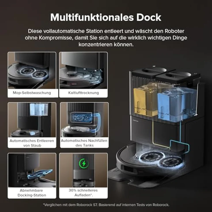Roborock QV 35S Saugroboter Schwarz, 10.000Pa Saugkraft, Dual Anti-Tangle-System, App-Steuerung, multifunktionale Dockingstation – Bild 3
