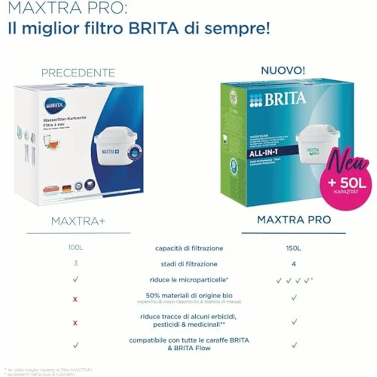 BRITA Filtrationsfilter Maxtra+, Kunststoff, Carbon-Resine 3 Filtri Bianco – Bild 3