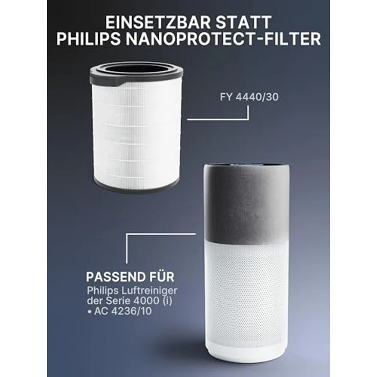 Comedes 2 Stück Ersatzfilter für Philips FY4440/30, kompatibel mit AC4236/10, Filtert Pollen, Hausstaub und Gerüche – Bild 3