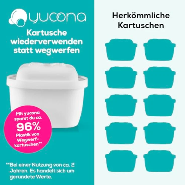 yucona Wasserfilter Starter-Kit - Kartusche mit 3 Filtertaschen – Bild 4