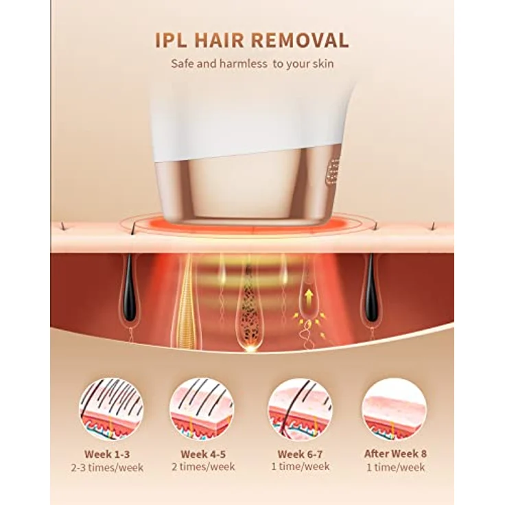 IPL Geräte Haarentfernung, ZKMAGIC Laser Haarentfernung mit 9 Energiestufen und 3 Funktionen HR/SC/RA, 999.900 Lichtimpulse Schmerzfreie Haarentfernung Laser für Frauen, Mäner, Achseln, Beine, Körper – Bild 4