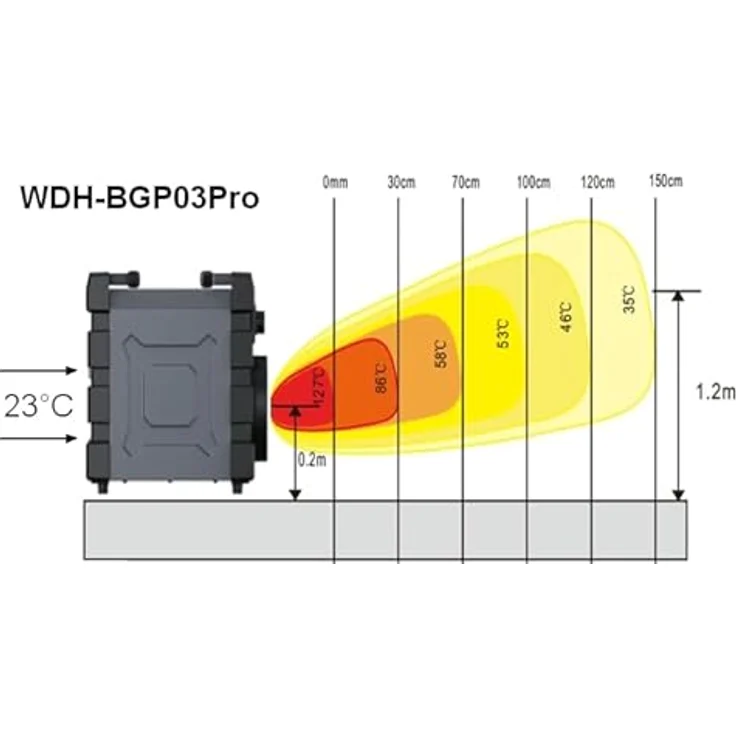 Aktobis Professioneller Elektroheizer Baustellenheizer WDH-BGP03Pro mit Spritzwasserschutz (3 kW / 230 V / IP24) – Bild 5