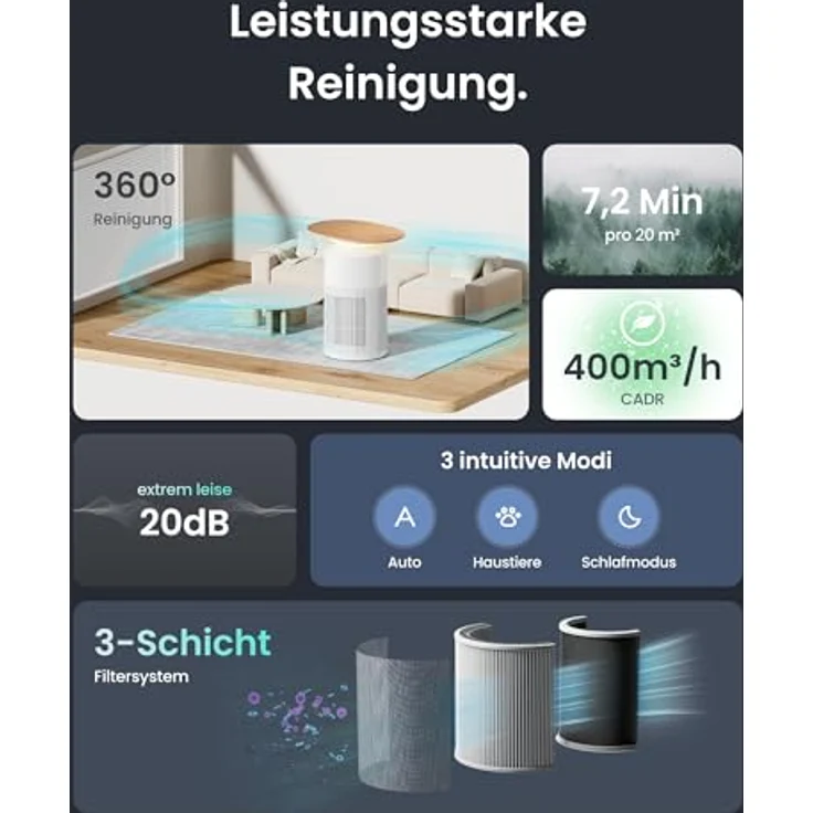SwitchBot Luftreiniger mit App-Steuerung und Nachtlicht, CADR 400m³/h HEPA-Filter entfernt 99,97% Schimmel Staub Pollen (Luftreiniger Tisch) – Bild 4