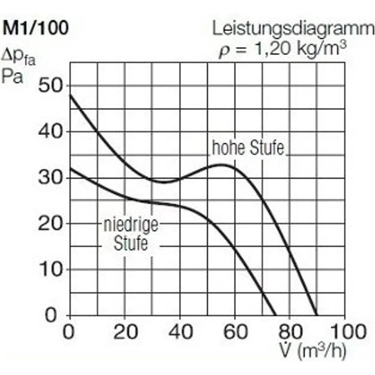 Helios M1-100 F MiniVent – Bild 4