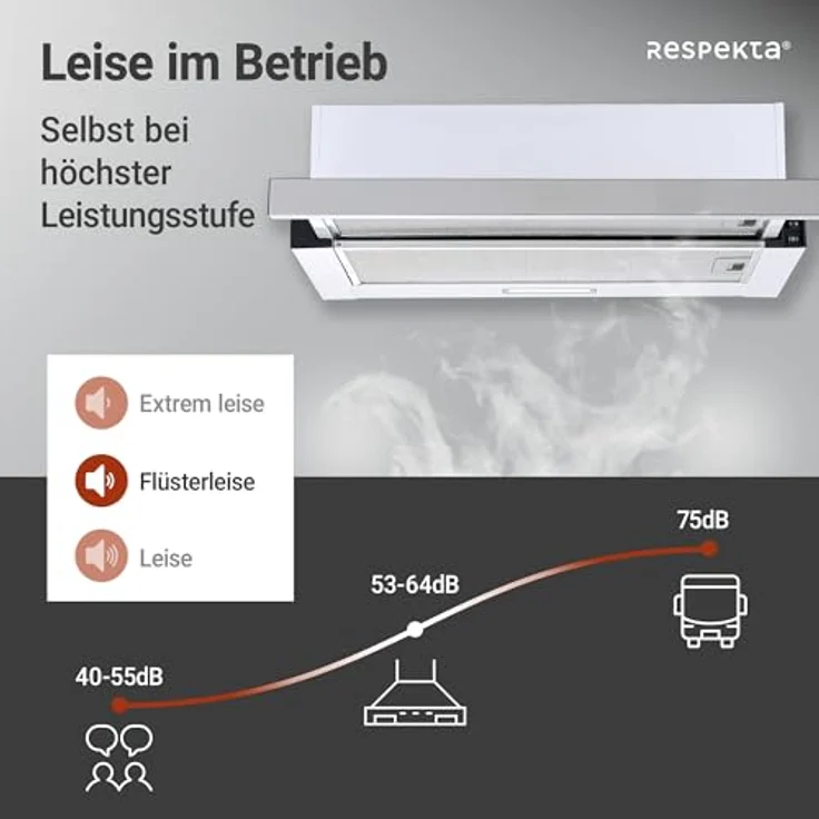 respekta CH 4138 IX C, Motorhaube, ausziehbar, Breite: 60 cm, Tiefe: 28 cm, Absaugung und Rückführung (mit zusätzlichem Rückführungsset) – Bild 6