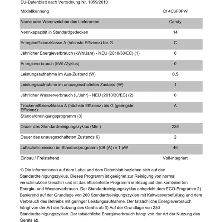 Candy RapidÓ CI 4C6F0PA, Voll integrierter Geschirrspüler für 14 Maßgedecke, mit Snap&Wash-Technologie und Wi-Fi Steuerung, Energieeffizienzklasse C – Bild 7