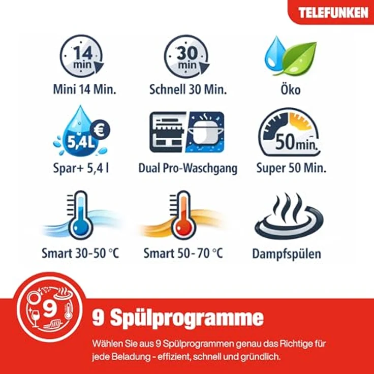Telefunken GFS6014AI Geschirrspüler, freistehend, 60 cm, 14 Maßgedecke, 9 Programme, Edelstahl-Spülbehälter, unterbaufähig, leise 44 dB, Energieeffizienzklasse A – Bild 7