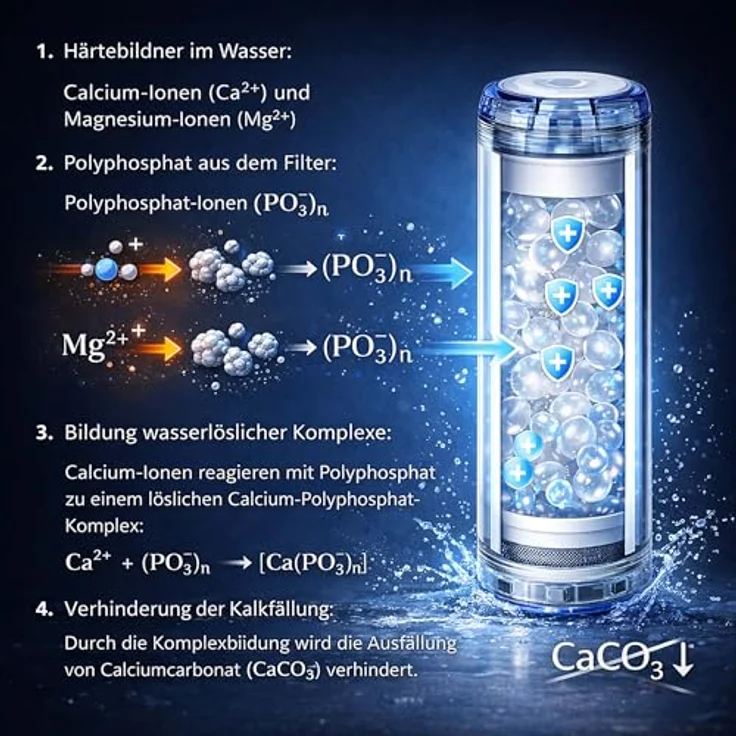 Naturewater Siliphos Filter 790 g, Wasserenthärtungskartusche für Spülmaschine und Waschmaschine, reduziert Waschmittelverbrauch um bis zu 30 % – Bild 5