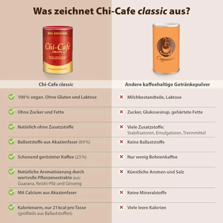 Dr. Jacob's Chi-Cafe Pulver, 400 g, gesunde Kaffee-Alternative mit Akazienfaser, Guarana, Ginseng und Reishi-Pilz, vegan – Bild 6