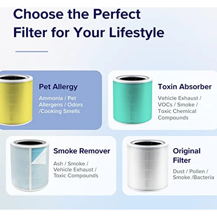 Levoit Core 400S Ersatzfilter gegen Gerüche von Haustier und Küche, hocheffizienter Aktivkohlefilter und Vorfilter,3-IN-1 H13 HEPA Filter für Tierbesitzer Raucher Allergiker, Core 400S-RF-PA, Gelb – Bild 4
