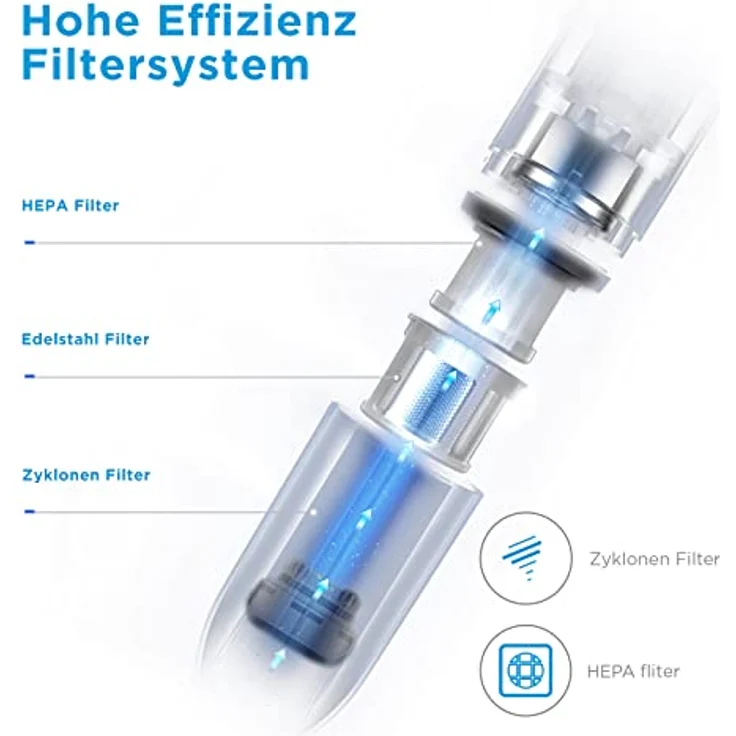 Midea H3 Akku Handstaubsauger, Mini Staubsauger mit 2-in-1 Düse, Waschbares HEPA Filtersystem, 70 Watt Motor, USB-Ladekabel, Leichtgewicht, Einfaches Verstauen im Auto, für Auto/Zuhause/Tierhaare – Bild 3