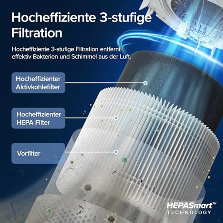 Levoit Core 300S Smart Luftreiniger, 15 Watt, 3-stufiges Filtersystem, weiß – Bild 4