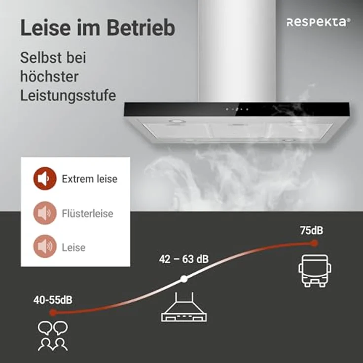 Respekta Dunstabzugshaube CH44199IX-21, Inselhaube aus Edelstahl mit Glasfront, 90 cm, Luftstrom max. 631,7 m³/h, Energieeffizienzklasse A+++, Abluft- und Umluftbetrieb – Bild 5
