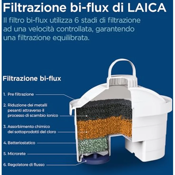 Laica Bi-Flux F4S, 4x Filterkartuschen Wasserfilter für ausgewogene Flüssigkeitszufuhr, MAXTRA-kompatibel – Bild 6