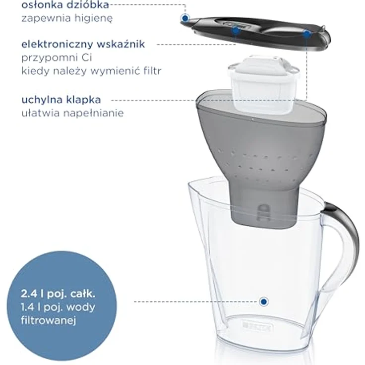 Brita Filterkanne Marella +3 Maxtra Pro PP, grau, 2,4 l 150 l - Wasserfilter mit mehrfarbigem Design – Bild 5