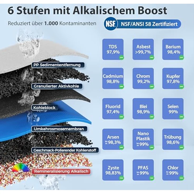 iSpring RCC7AK, 6-stufiges Umkehrosmose-System mit MineralBoost-Technologie, NSF 75 zertifiziert – Bild 6