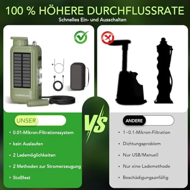 Neues Wasser HYDROSOLVE SolarPro Outdoor Wasserfilter, elektrisch mit 0,01-µm-Filtration, 5200-mAh-Akku, USB & Solar-Energie, tragbar – Bild 3