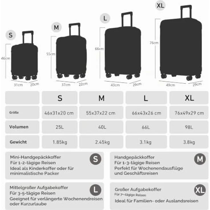 YONSLY Hartschalenreisekoffer M, Dunkelblau, Trolley mit 4 Rollen 360°, Zahlenschloss und weichem Gummigriff – Bild 2